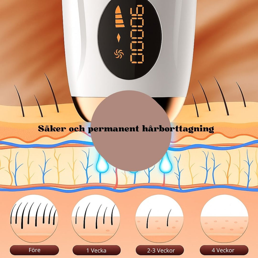SilkPro X1 IPL Hårborttagning för Permanent Slät Hud
