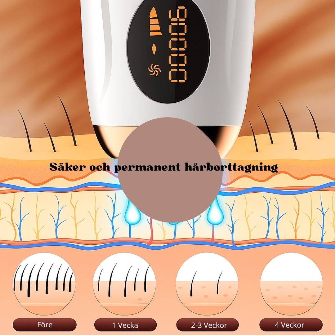 SilkPro X1 IPL Hårborttagning för Permanent Slät Hud